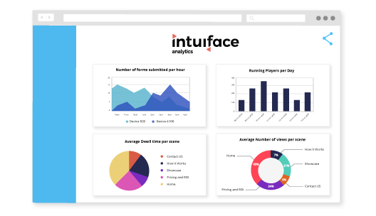 Intuiface présentation création applications tactiles interactives graphiques