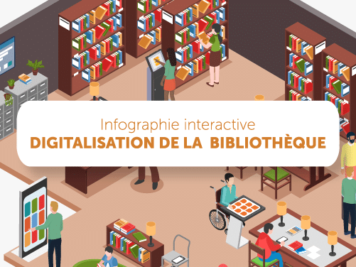 infographie interactive digitalisation bibliothèque