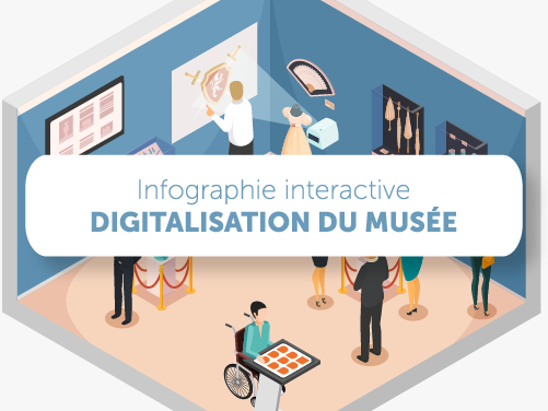 Infographie interactive digitalisation du musée