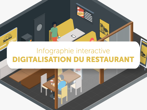 Infographie interactive digitalisation du restaurant