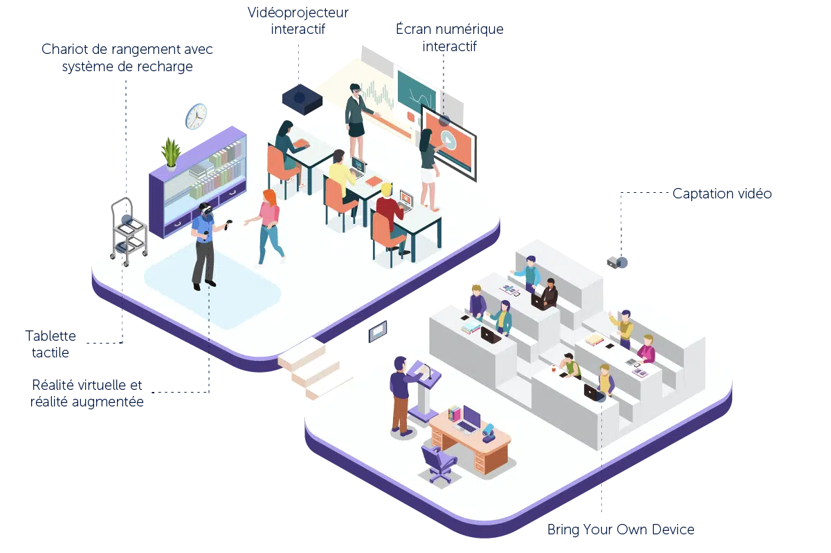 Education numérique école transformation université