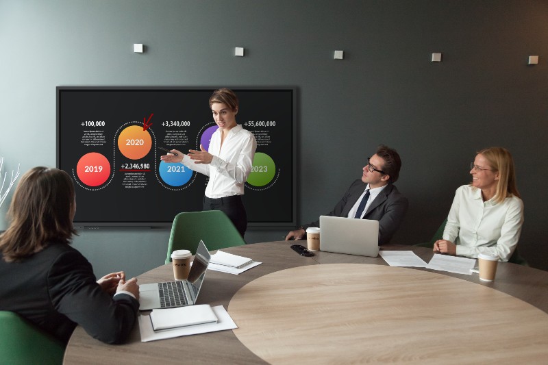 Écran numérique interactif pour réunion entreprise