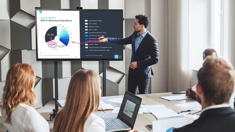 Écran numérique interactif (ENI) pour salle de réunion entreprise