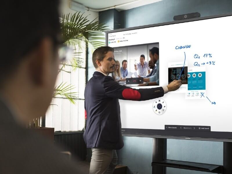 Comment rendre une réunion interactive avec un écran numérique interactif, solution de visioconférence pour petites salles de réunion
