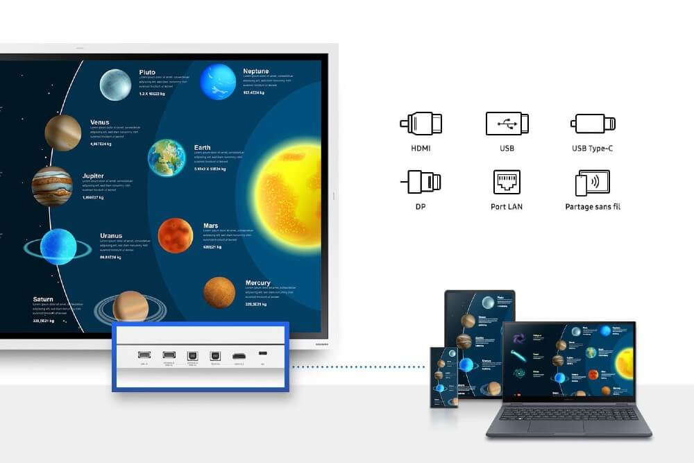 Paperboard Samsung Flip 4 connectique