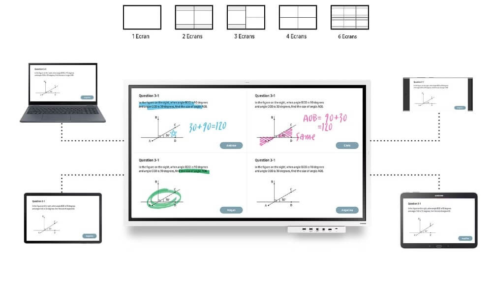 Paperboard Samsung Flip 4 écran numérique