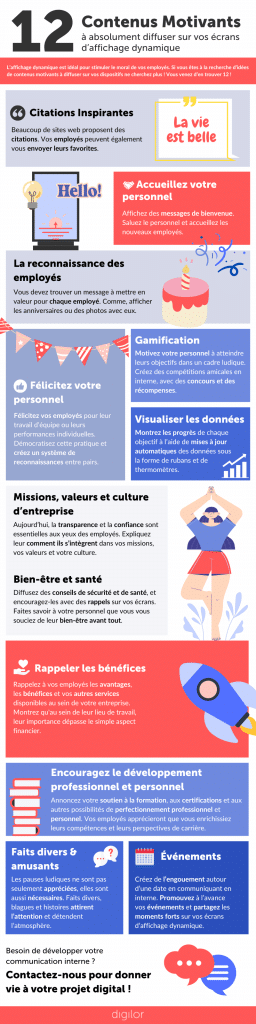 Motiver vos employés avec l'affichage dynamique en interne