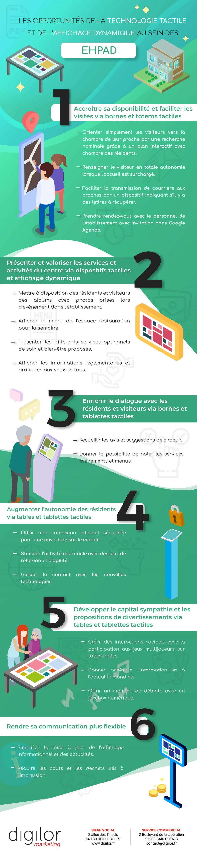 Infographie digitalisation dispositif tactile Ehpad