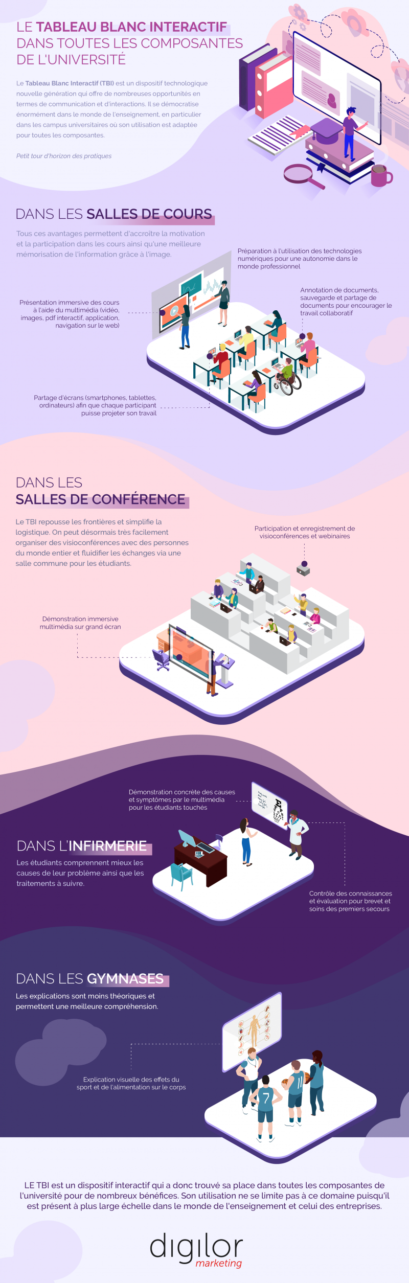 Infographie tableau blanc interactif université